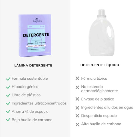 Detergente En Laminas